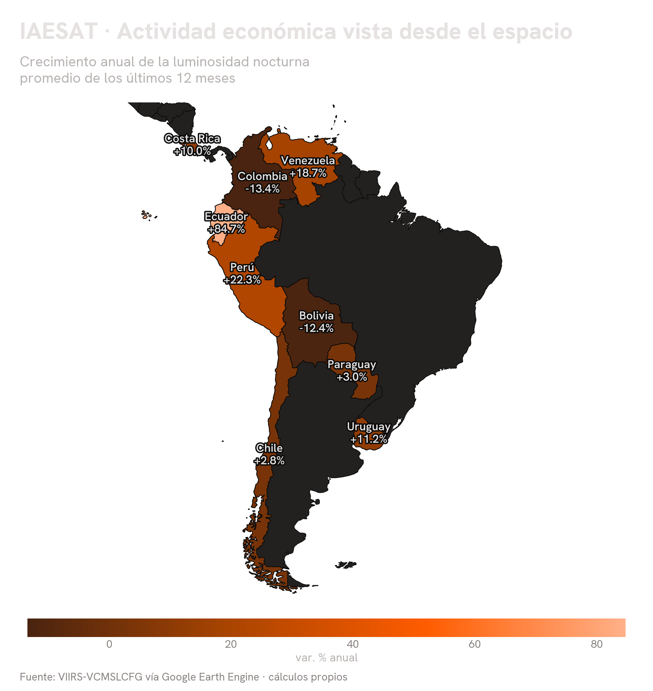 Mapa coroplético del crecimiento anual de la luminosidad nocturna por país en América Latina, incluyendo Venezuela